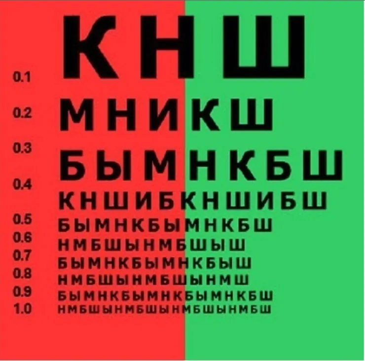 Перевірка зору на короткозорість чи далекозорість
